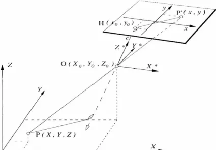 Figure 1 illustrates the model presented by Gomercic and Jecic (2000), for  reconstruction of a light rays uses two sets of coordinates, where ( x , y ) represents  the position of an observed point projection in a photograph