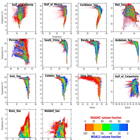 Figure 13. T –S histograms for selected areas of the world ocean (see Fig. 12) for WAGHC and WOA13 gridded climatologies