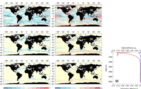 Figure 8. Temperaturegies for selected depth levels in January: 150 m (a–c) and salinity (d–f) differences between the isopycnally averaged and isobarically averaged WAGHC climatolo- (a, d), 518 m (b, e), 1050 m (c, f); and area-averaged differences vs