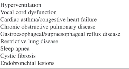Table 1  Alternate Diagnoses to Consider inDifficult-to-Control Asthmatic Patients