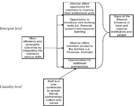 Figure 7- Main conditions that define the attractor dynamic of the Mandú Alliance taken from 