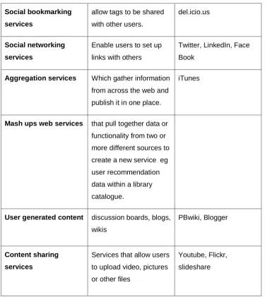 Table 1 below shows how web 2.0 tools and services can be grouped in 6 different categories
