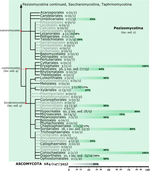 Fig. 1A. (Continued). 