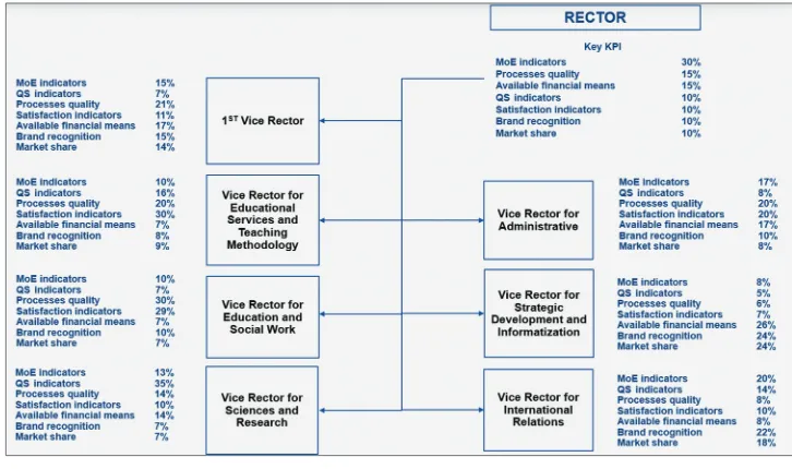 Table 1: RSSU management levels