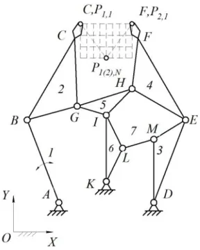 Fig. 3. PM with two end-effectors of the fifth class.  
