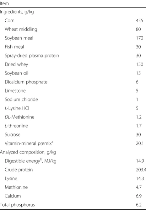 Table 1 Ingredient and composition of diets on an as-fed basis
