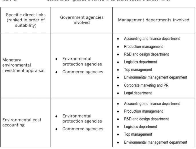 Table B lists those stakeholders for each focal point, i.e. government agencies and  management departments, who are involved with each suitable direct link