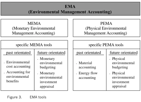 Figure 3.  EMA tools 