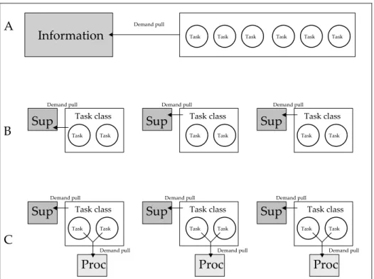 Figure 1: Three models for information presentation: Traditional just in case 