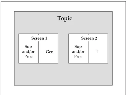 Figure 1: A schematic overview of the statistics course. Sup =  Supportive information, Proc = Procedural information, Gen =  General information, and T = Task practice