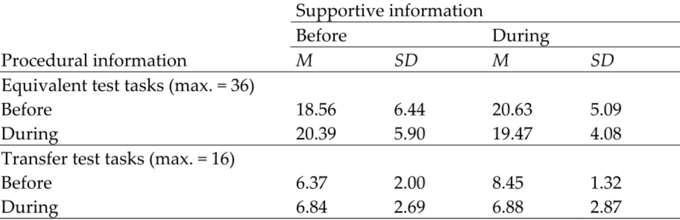 Table 1: Summary of the test data. 