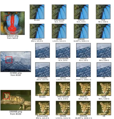 Fig. 4. Visual comparisons among SoTA perceptual-driven networks and TPSR mod- mod-els, with their no