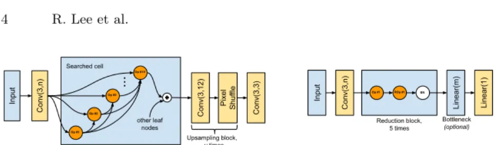 Fig. 1. Structure and search space of the generator (left) and discriminator (right).