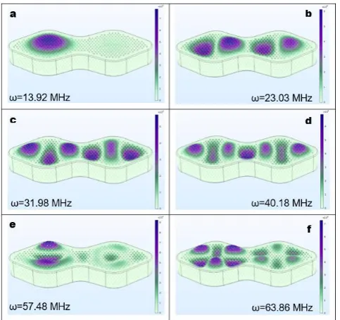 Fig. 14.  FEM results of natural vibration mode simulation of Diploneis interrupta are indicated