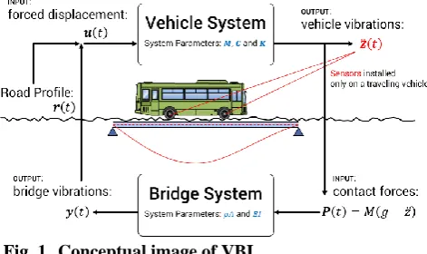 Fig. 1 Conceptual image of VBI  