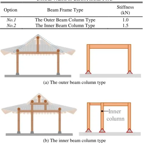 Fig. 4.  The process of center of mass calculation in L type plan 