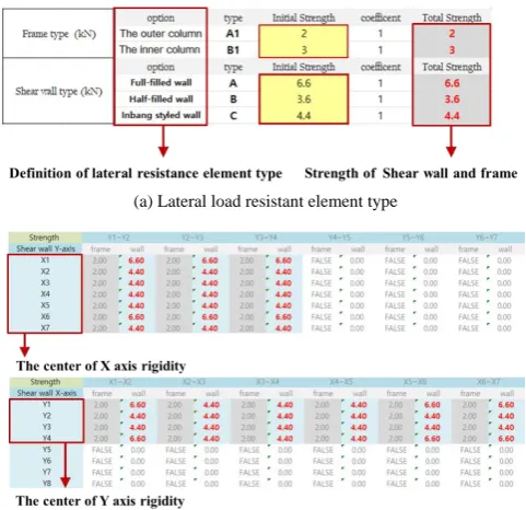 Fig. 8. The Development of MS Excel software design tool  