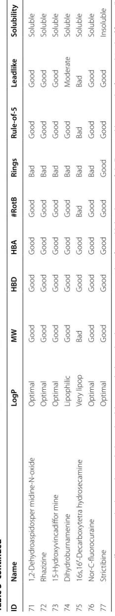 Table 3 continued