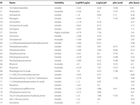 Table 4 continued