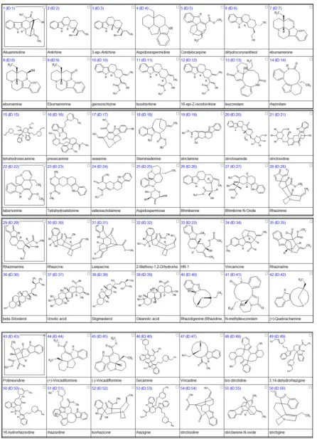 Table 1 Chemical structures and names of Rhazya stricta compounds