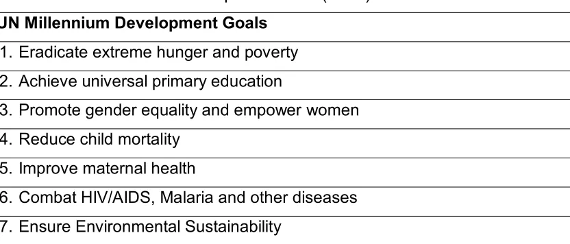 Table 1.1 UN Millennium Development Goals (MDG) 