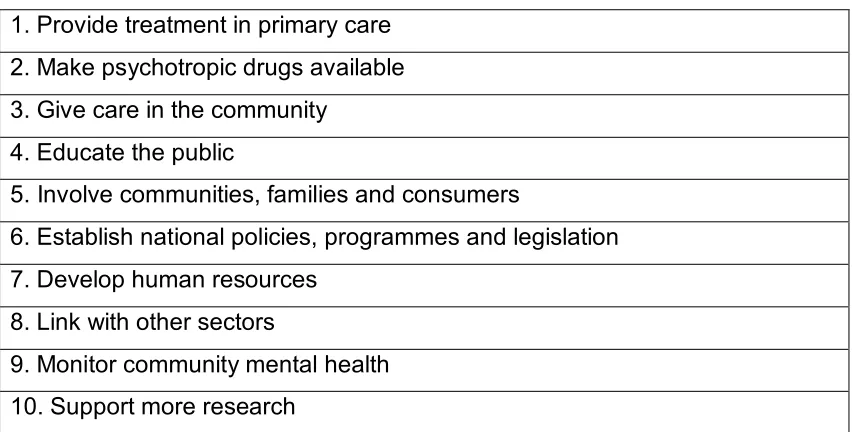 Table 1.4 WHO Recommendations for addressing Global Mental Health  