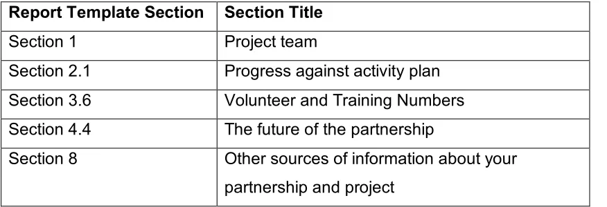 Table 4.3 – Report Template Descriptive Sections  