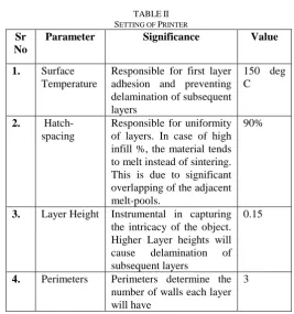 TABLE SETTING OF  II PRINTER Significance 