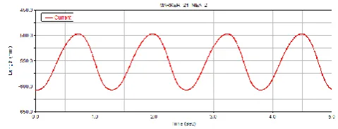 Fig. 11. Computed plot of the exoskeleton right foot vertical displacement.  