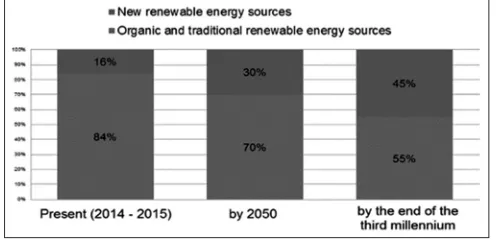 Figure 6: Assessments of the reserves of primary hydrocarbon Appraisal: Estimates of Undiscovered Oil and Gas North of the Arctic resources in the Arctic, billion tonnes of oil equivalent (Future of the Arctic-A New Dawn for Exploration, 2015; Circum-Arctic Resource Circle (CARA), 2015; Energy and Crisis: More or Less Secure? 2015)