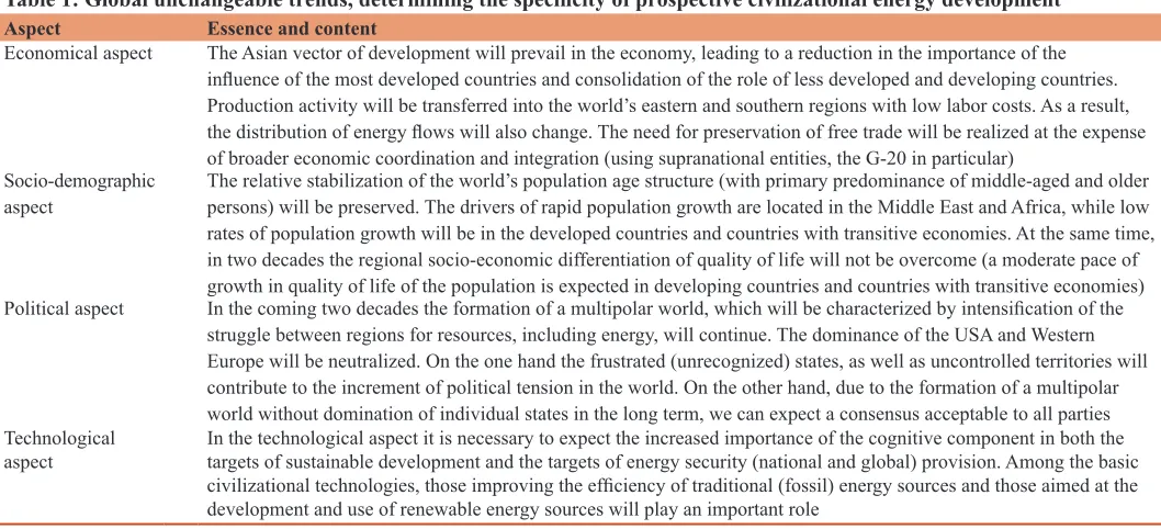 Table 1: Global unchangeable trends, determining the specificity of prospective civilizational energy development