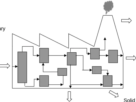 FIGURE 2 – MATERIALS FLOW ACCOUNTING 