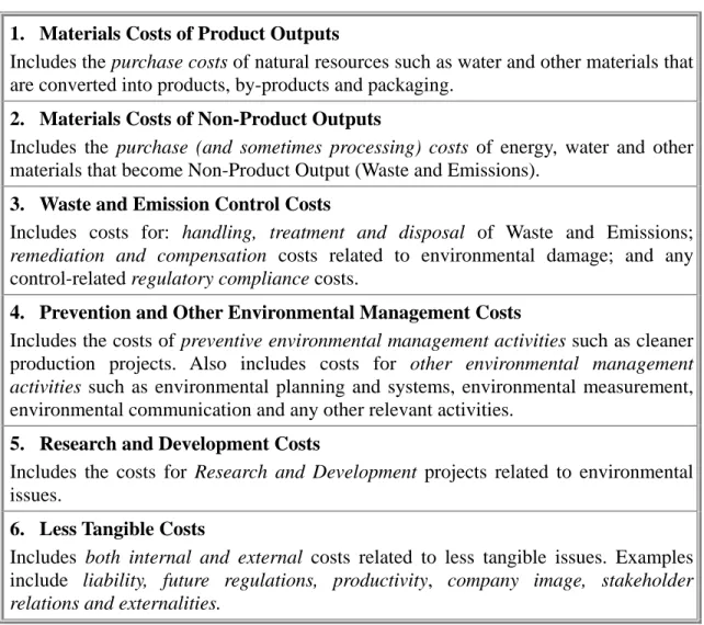TABLE 3 – ENVIRONMENT-RELATED COST CATEGORIES 