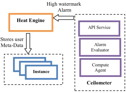 Figure 2. Heat Engine scales out stack [20]