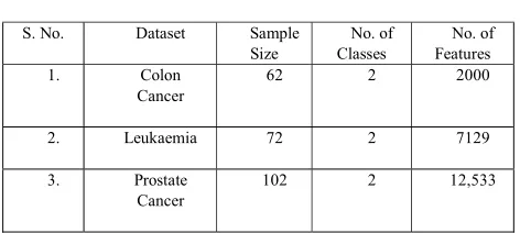  TABLE I  DATASETS 
