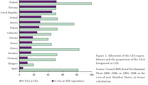 Figure 1. Allocation of the LFA expen-ditures and the proportion of the UAA 