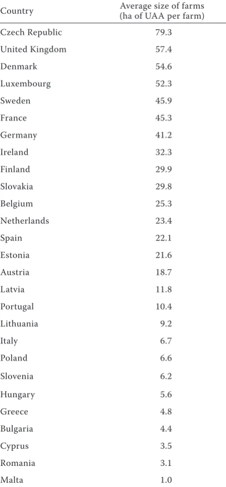 Table 2. Average size of agricultural holdings in EU Mem-ber States