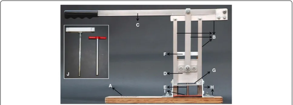 Figure 2 Core sampling device components.( The core sampling device (CSD) is composed of nine main components that include a platform(A), frame composed by the arms and top bar (B); handle (C); cork borer housing (D), cork borer (E); core sample extractor 