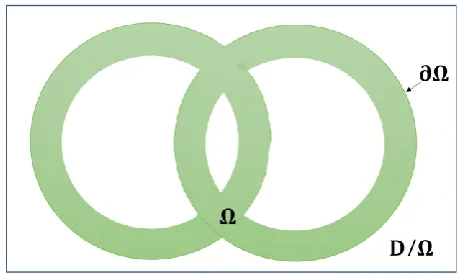 Fig. 3. Level set scheme.  