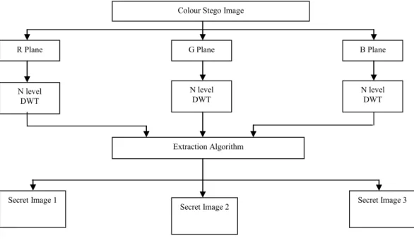 Fig .3. Cover Image  Fig .6. Stego Image 