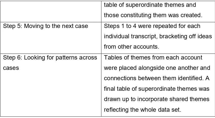 table of superordinate themes and 