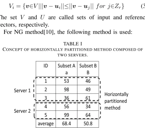 Fig. 1.Cloud and edge systems.