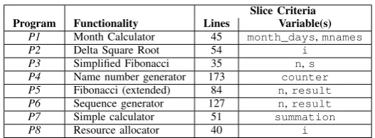 Fig. 1. Obfuscation resilience checker Toolchain.