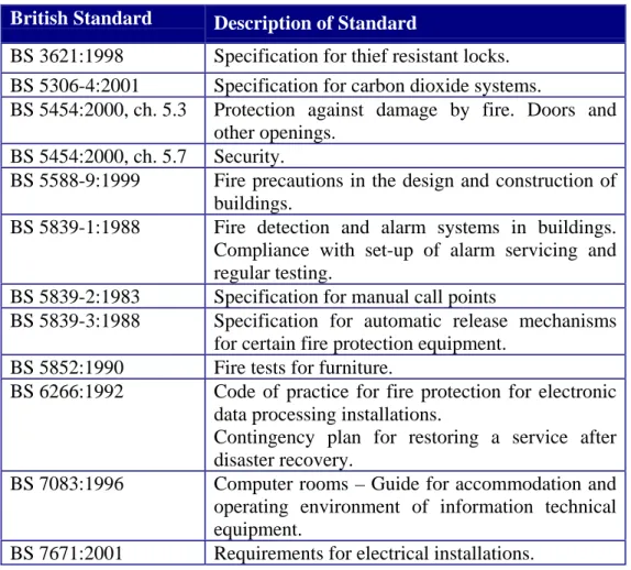 Table 7. Compliance of the UKDA repository environment and security systems with the standard requirements for the storage and protection of archived data collections 12.4 Preservation system security