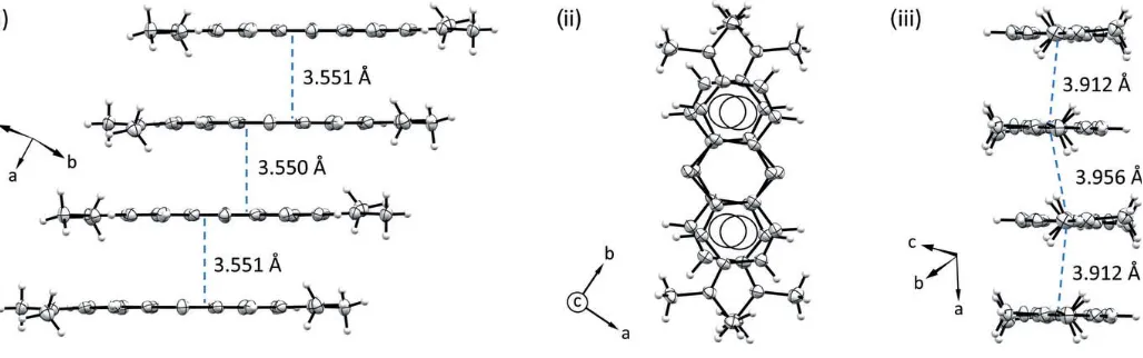 Figure 6Views of the stacking geometry of MB+ in compound (II): (i) displayed orthogonally to the stacking pillar axis by showing a tetramer of stackedmolecules; (ii) the same group of MB+ cations is shown along the stacking direction; (iii) view along the MB+ longer dimension, highlighting the nearlycompletely eclipsed superposition of the cations in the antiparallel columns.