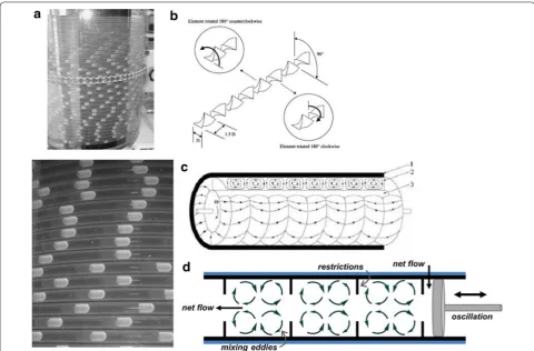 Fig. 2 a Open tubular meso-reactor with liquid segmented flow. Reprinted with permission from Ref