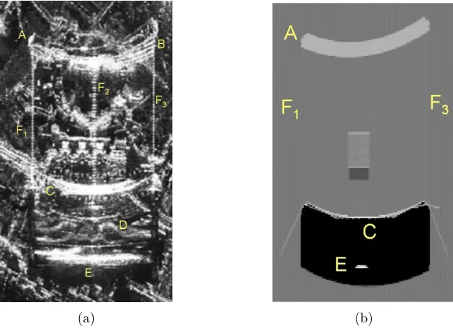 Figure 2.2: (Left) actual and (Right) simulated images of the Wynn Hotel. Special featuresin each image are labeled with corresponding letters [2].