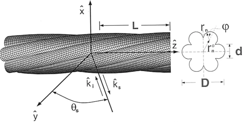 Figure 2.4: Geometric powerline model used by Sarabandi, K. [4].