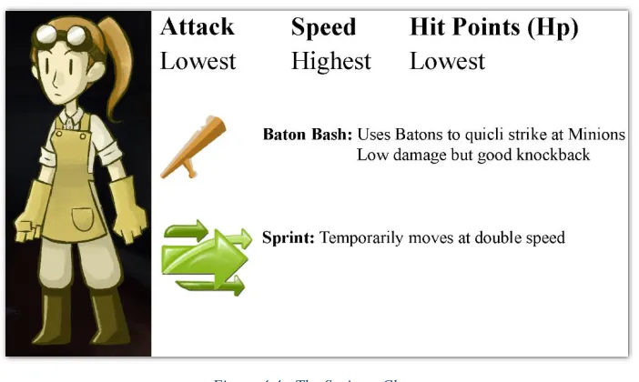 Figure 4.4 - The Sprinter Class. 