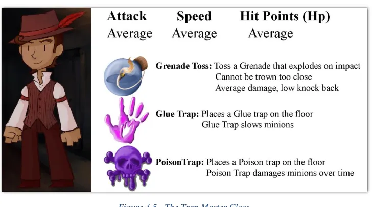 Figure 4.5 - The Trap Master Class. 
